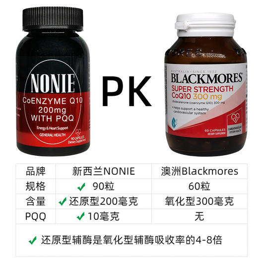 新西兰NONIE辅酶Q10还原型胶囊PQQ线粒体护心脏抖音快手同款正品 商品图4