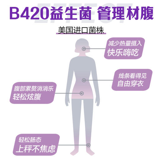 ISDG进口B420益生菌养胃粉身材体重管理肠胃肠道益生菌胶囊30粒盒 商品图2