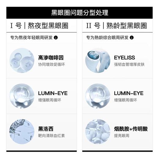 LAKELAB银环眼霜 淡黑眼圈 改善浮肿 淡纹 商品图1