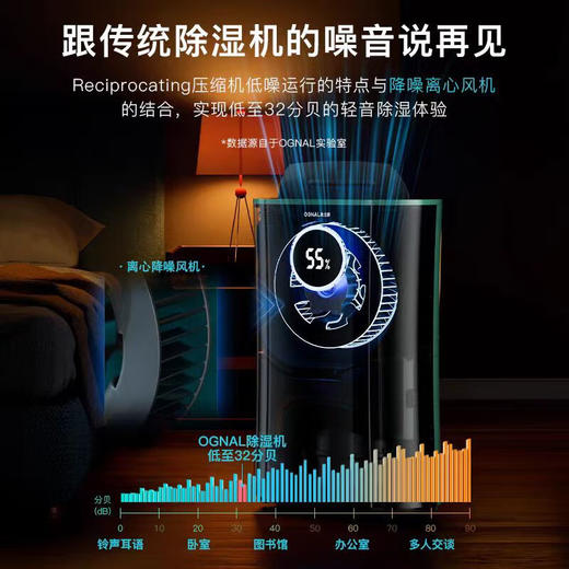 OGNAL奥戈那英国家用除湿机空气净化一体抽湿机别墅室内地下室吸湿回南天防潮梅雨季干燥机祛湿大面积 24L/天（20~180㎡ ）16L（0~120㎡） 商品图3