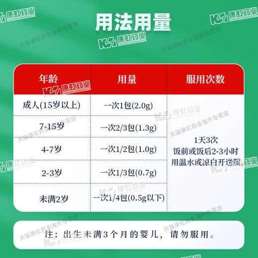 日本葛根汤 颗粒风寒感冒咳嗽咽干咽痒鼻炎鼻塞流鼻涕冲剂中药 商品图3