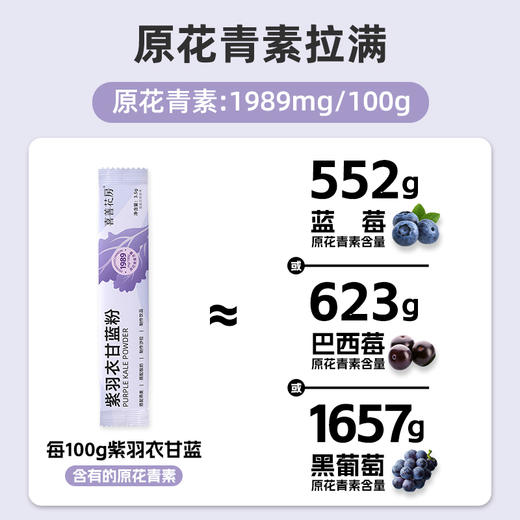[甄选]喜善花房紫羽衣甘蓝粉官方旗舰店蔬菜果蔬粉膳食纤维冲饮代餐粉 商品图5