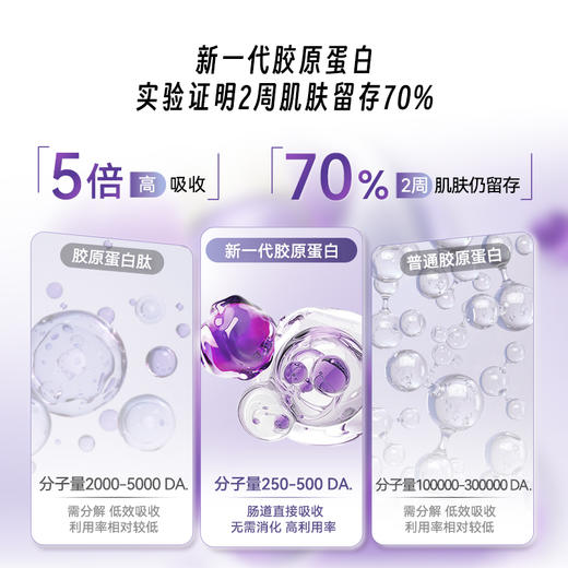 (3件起拍)官方店朱茵TimeShop双舱饮紫光宝盒新一代胶原蛋白肽饮 商品图2