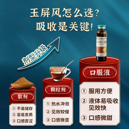 仲景玉屏风口服液官方旗舰店止汗儿童易感冒药黄芪精颗粒散中成药 商品图3
