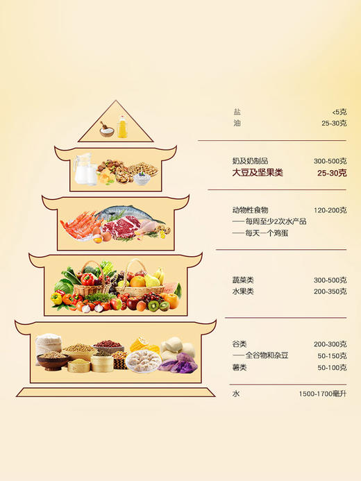 蜜雪冰城蜂蜜琥珀核桃仁 清甜酥脆 营养好味 商品图3