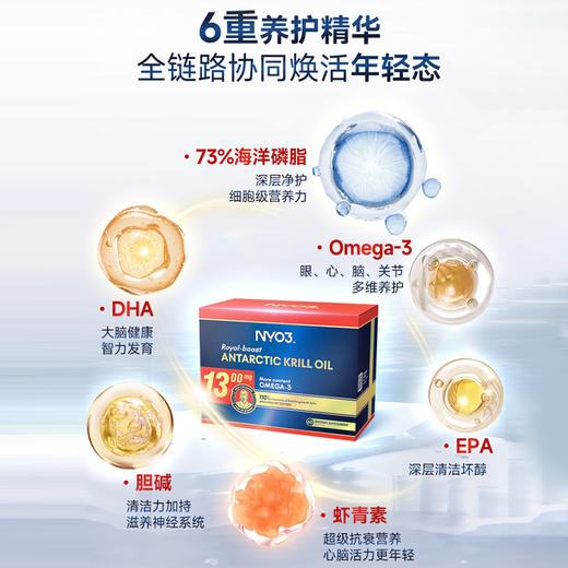 【至尊阿蒙森】NYO3挪威进口 磷虾油1300mg高含量软胶囊鱼油 60粒 商品图3