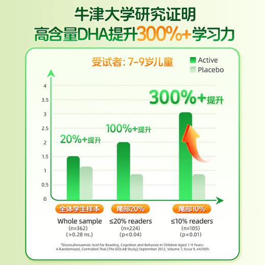 NYO3dha藻油软胶囊 儿童记忆力学生补海藻油脑增强孕妇婴幼非鱼油 商品图2