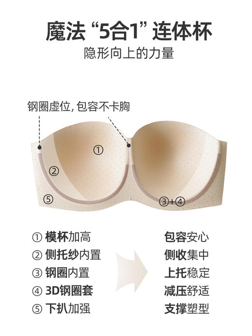 【粘豆包】遐大胸抹胸防下垂圆圆杯大码无痕聚拢防滑无肩带内衣女 商品图3