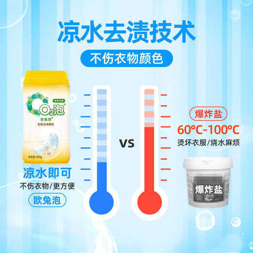 全能洗 600克/瓶 O2泡多功能泡洗颗粒 | 湖南株洲 商品图5