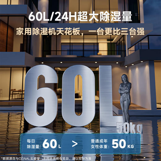 奥戈那英国除湿机60L/天家用干衣防潮空气净化别墅花园洋房地下窒大功率新款智能抽湿机DC60-H62
回南天吸湿器 80~300㎡ 商品图1