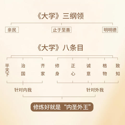 【新书上市】《中国式管理》传统智慧与现代文明的融汇   融大学之道与为政之道   曾仕强著 商品图3