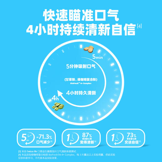 斯维诗口香益生菌微泡片(压片糖果)21片装 商品图6