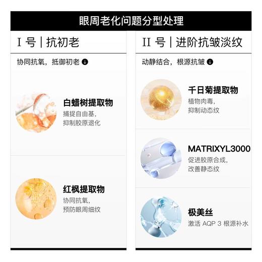 LAKELAB银环眼霜 淡黑眼圈 改善浮肿 淡纹 商品图2