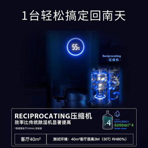OGNAL奥戈那英国家用除湿机空气净化一体抽湿机别墅室内地下室吸湿回南天防潮梅雨季干燥机祛湿大面积 24L/天（20~180㎡ ）16L（0~120㎡） 商品图4