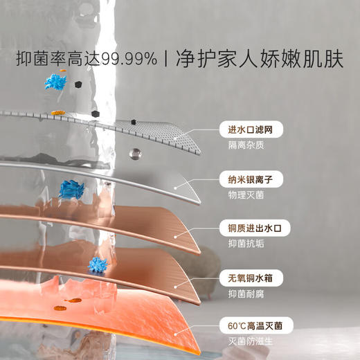 卡萨帝（Casarte）16升【CWE5】国补补贴 恒温 燃气热水器天然气水伺服 超一级能效静音JSLQ27-16CWE5FLPGU1 商品图7