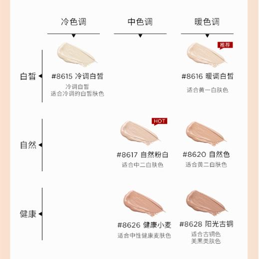 意大利·米兰 Lord&Berry奶油肌超模粉底液  50ml/瓶 油皮适用 商品图5