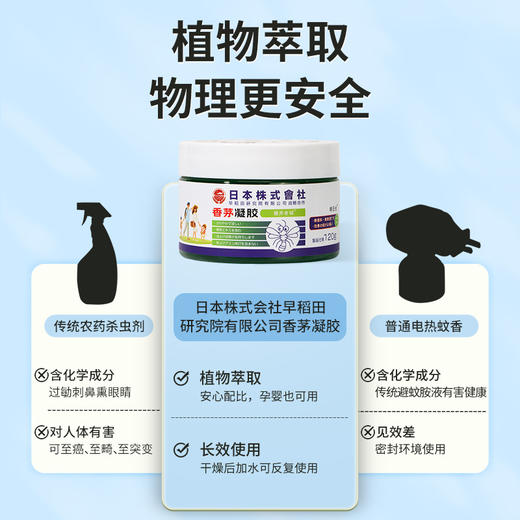 【19.9抢3盒❗️日本防叮香茅凝胶】植物萃取，物理更安全，夏季家用儿童蚊虫无味固体防蚊凝胶堪称隐形蚊帐比花露水好用 商品图3