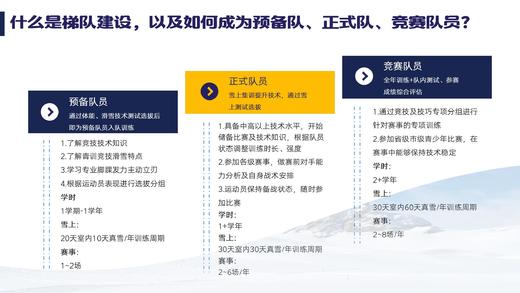 2025上海市区级青少年滑雪队选拔时间窗 商品图4