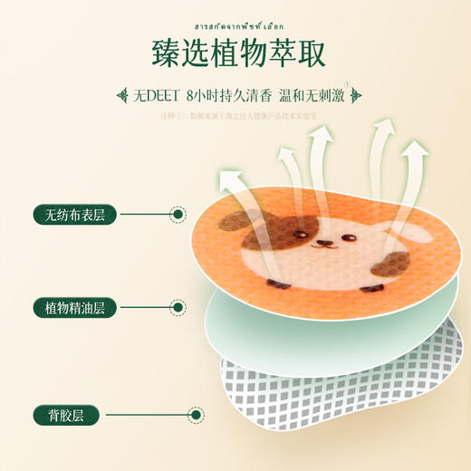 【秒杀❗️9.9抢🔥泰国植物精油贴】泰国臥佛生命科学研究院联合研发，夏季户外飞虫叮咬贴儿童叮叮卡通母婴适用堪称隐形蚊帐 商品图2