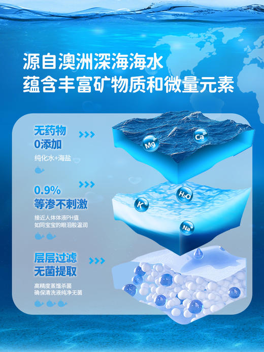 【换季流感好物】【活动专用69支水】朔茂SONMOL 电动压力喷雾洗鼻器 大脸猫升级款TYPE-C充电口 大白鲸海盐水鼻喷 鼻炎鼻腔冲洗器 儿童大人家用鼻腔清洁 商品图9