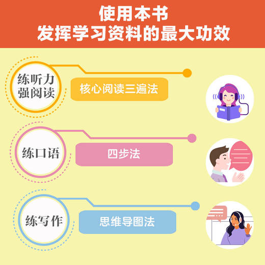 中小学每日英语听读 一阶 第1辑(2册套装)120篇中英双语短文，含括大量中国文化元素，3种音频伴读，附赠120节精读视频课，适合中小学生的能读、能听、能讲、能写的课外阅读范本。 商品图6