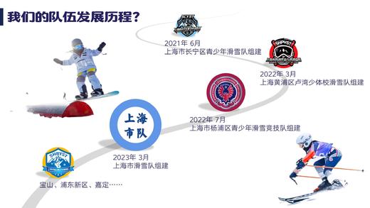 2025上海市区级青少年滑雪队选拔时间窗 商品图1