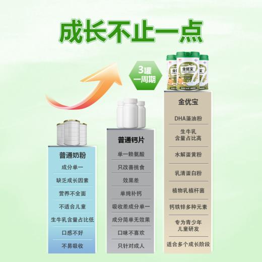 金优宝驼奶粉康必初驼奶粉驼乳配方儿童助力成长奶粉营养丰富 商品图3