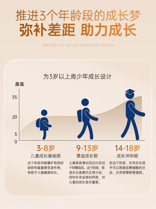 康必初矿物酸KOBC 康必初赖氨酸  矿物赖氨酸官方正品 商品图4