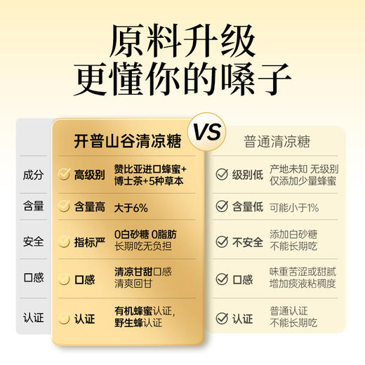 【开普山谷甜橙蜂蜜清凉糖】MPA25+无糖清新薄荷润喉糖果便携护嗓硬糖 商品图2