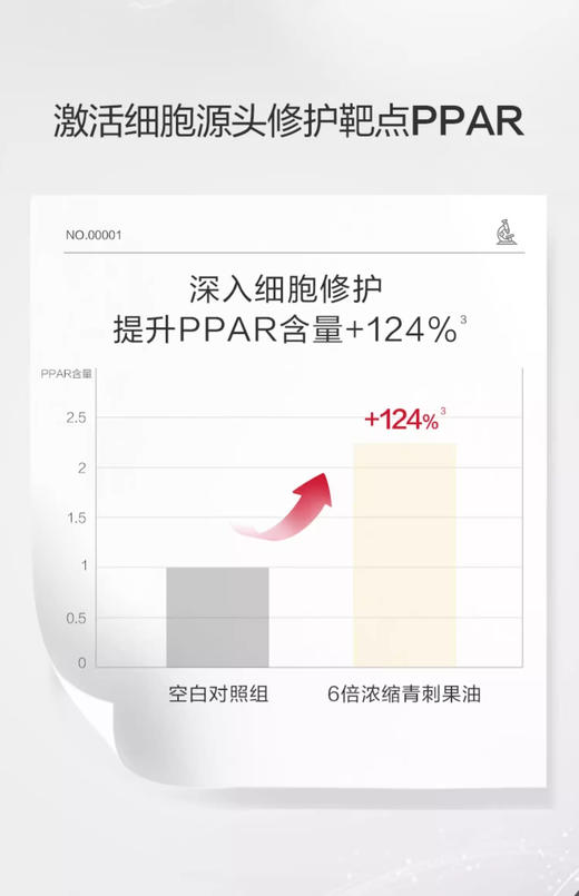 优选丨薇诺娜5ml舒缓保湿青刺果特护精华油*4支 商品图7