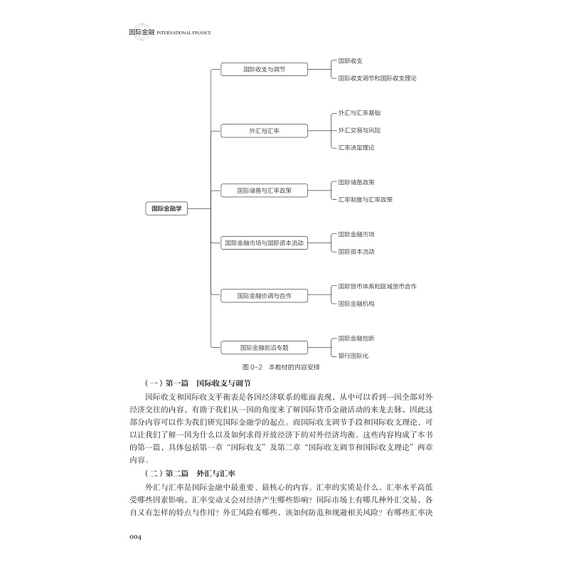 试读PDF-9787308253635(1-1)-国际金融_018.jpg