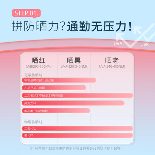 【943】美白沁爽轻薄防晒乳SPF50+ PA++++ 商品图1