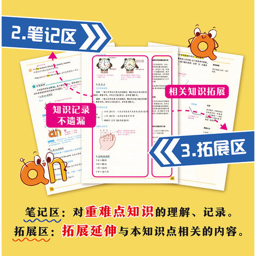 《小学生课堂救星·尖子生笔记》全3册   半小时掌握考点 速成学霸思维  语数英1-6年级重难点知识全标注  漫画+思维导图归纳总结知识要点  理清思路精准预习 商品图3