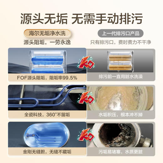 海尔（Haier）80升小魔盒BK3pro双胆扁桶鲜活水免清洗镁棒免更换电热水器3300W一级能效BK3PRO 商品图3