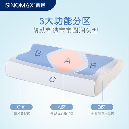 睡眠救星告别失眠困扰【SINOMAX赛诺】云朵五星深睡枕/慢回弹记忆枕/美梦小童调节枕~专柜正品💕脊医协会认证 业内外号枕头大王顶级的高品质枕头，给你一夜优质睡眠 商品图11