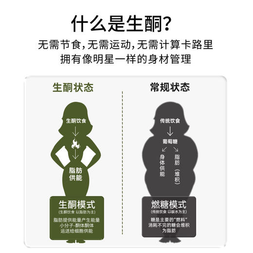 回生集颐丰美韵生酮咖啡【三盒装】冲饮饱腹防弹速溶咖啡mct代餐 商品图3