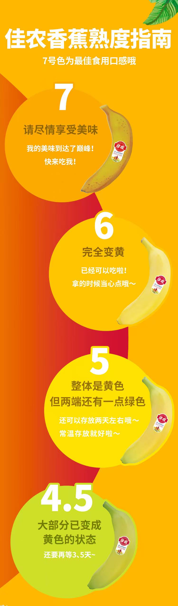 佳农超甜香蕉 约650g±50g/份