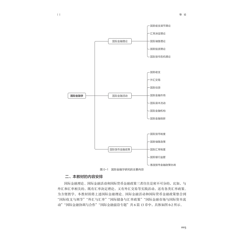 试读PDF-9787308253635(1-1)-国际金融_017.jpg