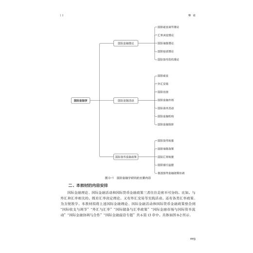 国际金融/浙江省普通本科高校“十四五”重点立项建设教材/俞洁芳/王雁茜/范晓清/浙江大学出版社 商品图3