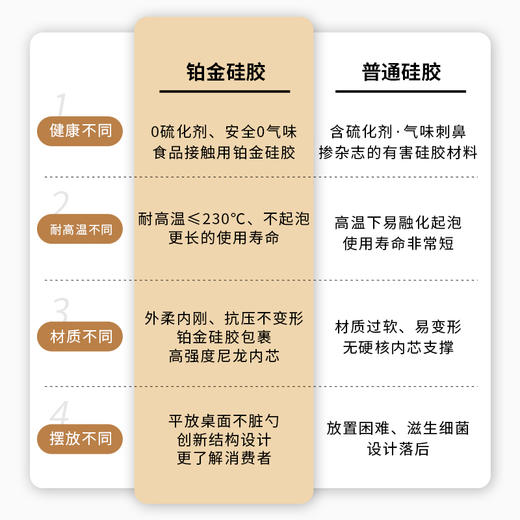 摩登主妇硅胶锅铲家用不粘锅专用食品级耐高温炒菜铲子炒汤勺厨具 商品图1