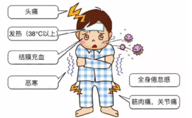 甲流后孩子喊这三种疼，家长千万别大意，否则后果严重！