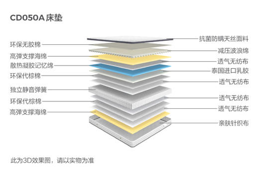 床垫/CD050A 商品图0