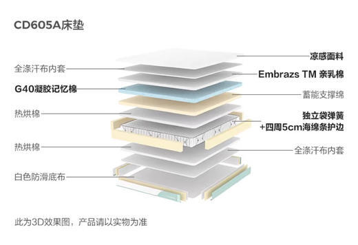 床垫/CD605 商品图0
