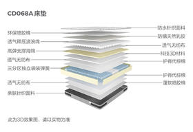 床垫/CD068A