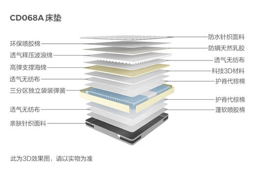 床垫/CD068A 商品图0