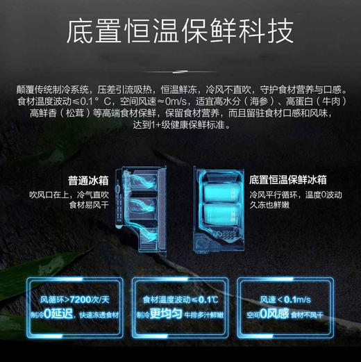 海尔（Haier）冰箱 BCD-518WGHFD2BGNU1 商品图7