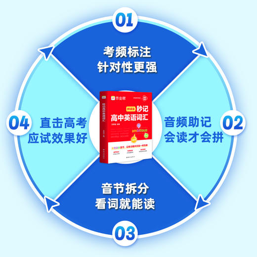 高中英语词汇默写本 商品图1