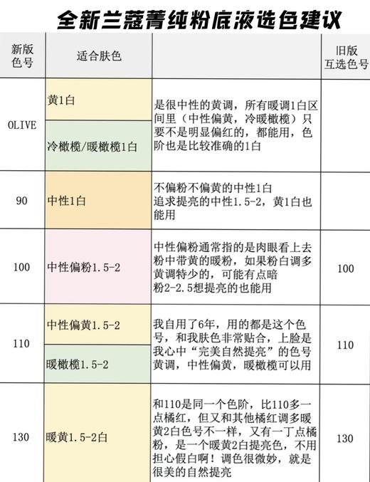 Lancome/兰蔻 兰蔻菁纯臻颜精华粉底液35ml 高光底妆养肤细腻服帖滋润干皮  新款 商品图5