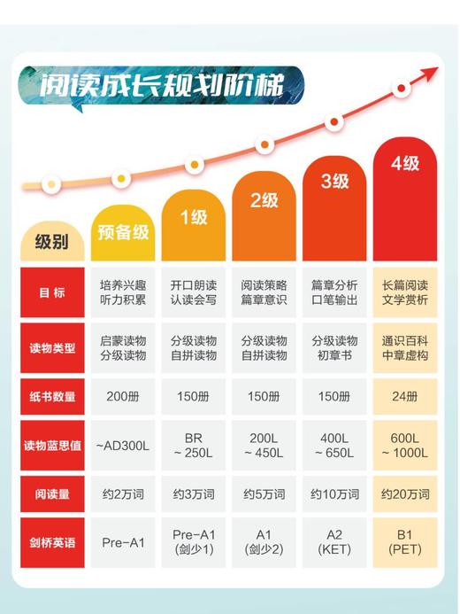 尚方舟英语分级共读会4级-不含书 商品图1