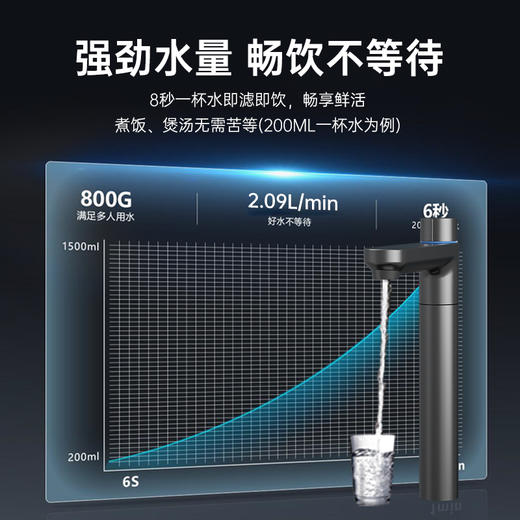 奥克斯净水新品V8/800G双出水 大通量满足不同水质 带TDS值显示 商品图6
